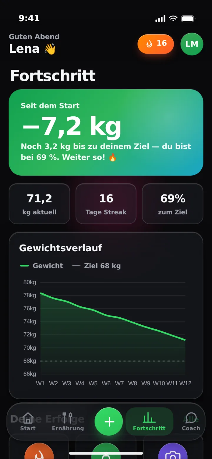 Klienten-App: Fortschrittsseite mit Gewichtsverlauf und Erfolgs-Badges